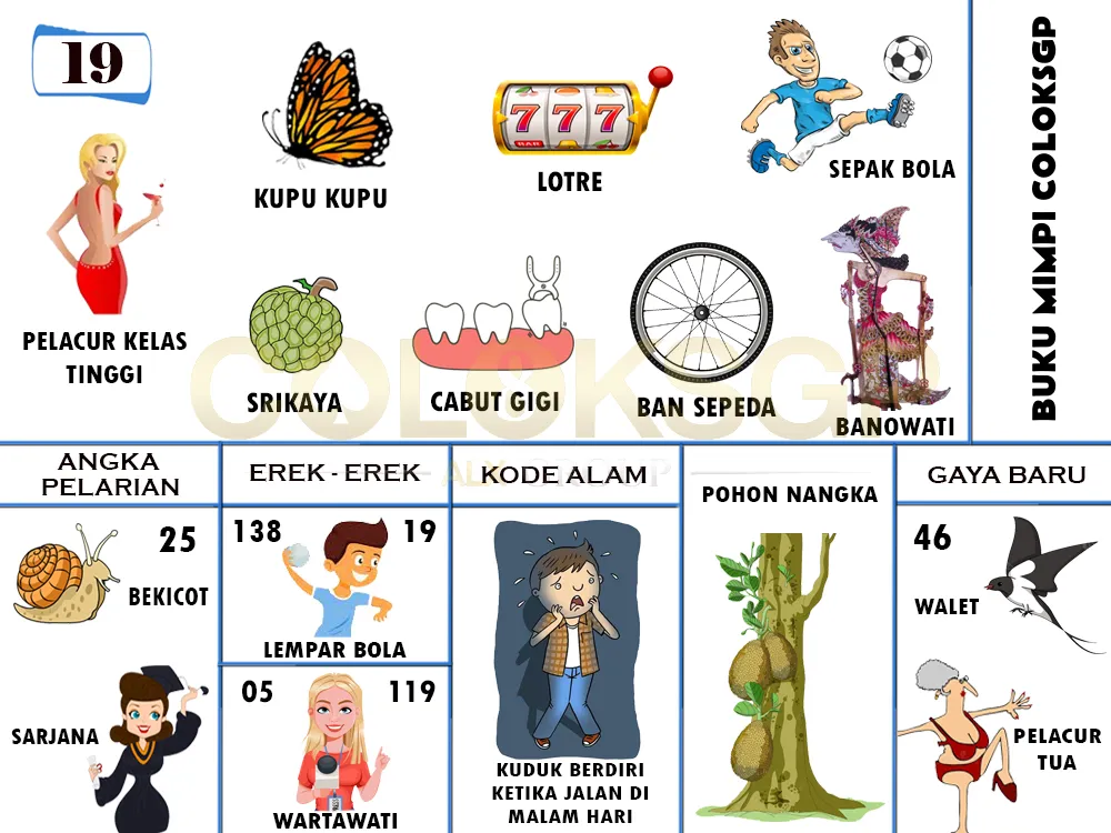 buku mimpi erek erek togel 19
