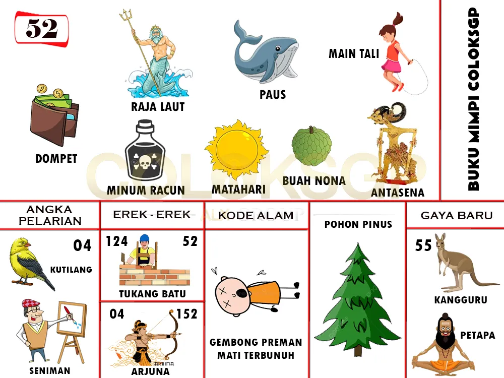 buku mimpi erek erek togel 52