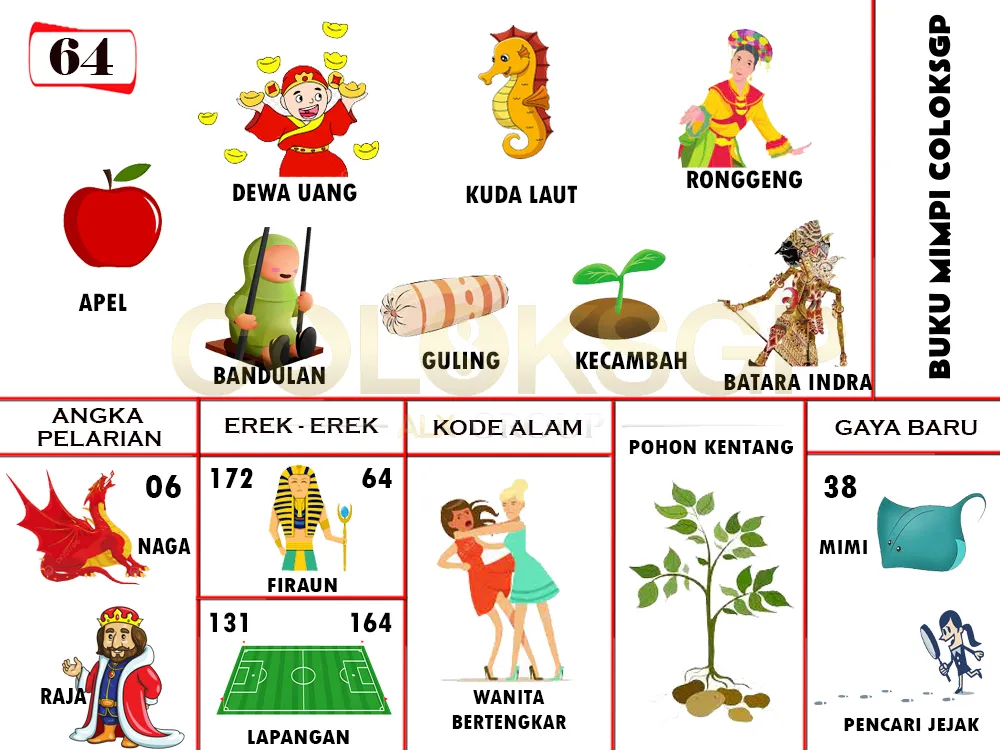 buku mimpi erek erek togel 64