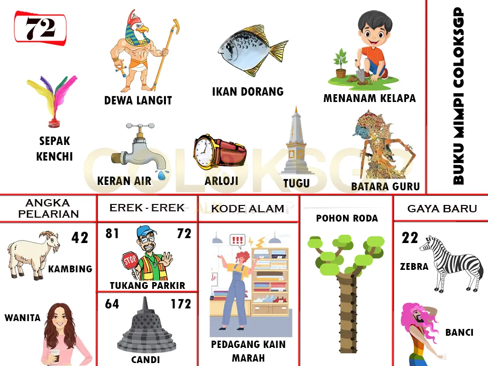 buku mimpi erek erek togel 72