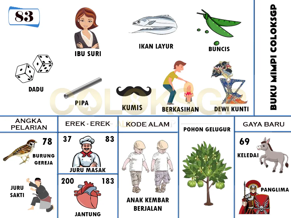 buku mimpi erek erek togel 83