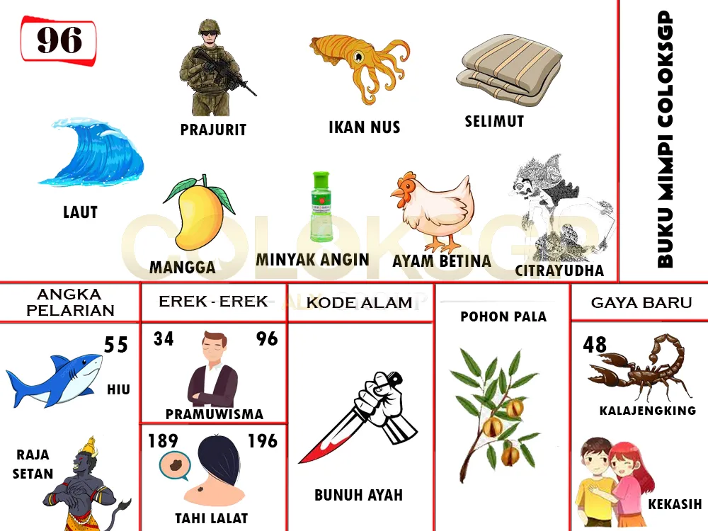 buku mimpi erek erek togel 96